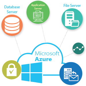 Deployment of Windows Server 2025