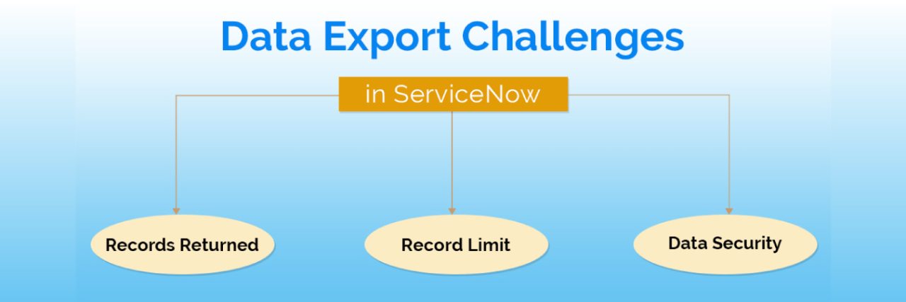 3 Common Challenges In Servicenow Data Export Fideltech Japan