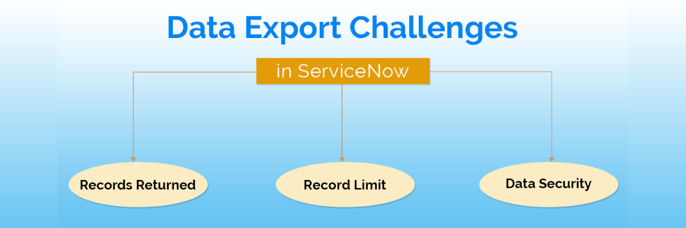 3 Common Challenges in ServiceNow Data Export